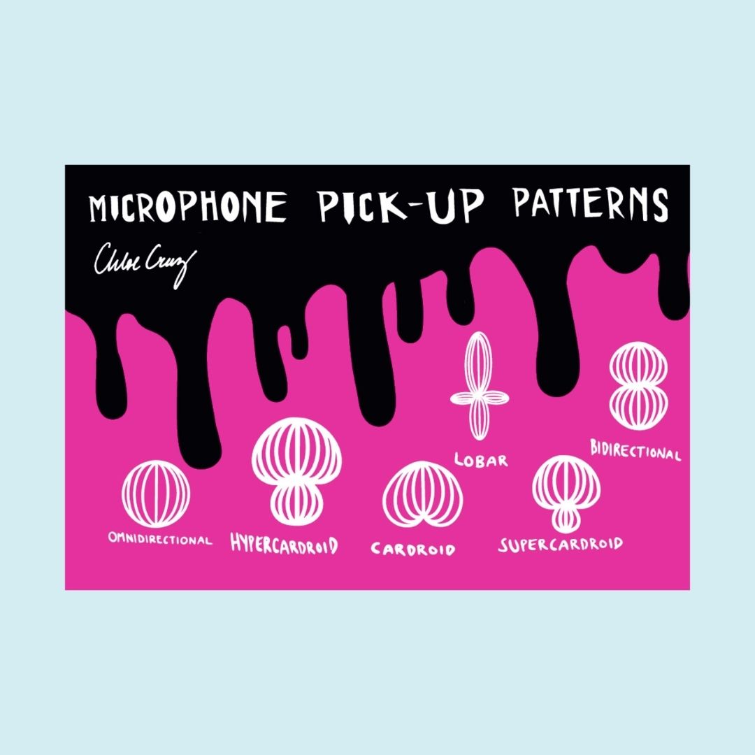microphone pick up patterns